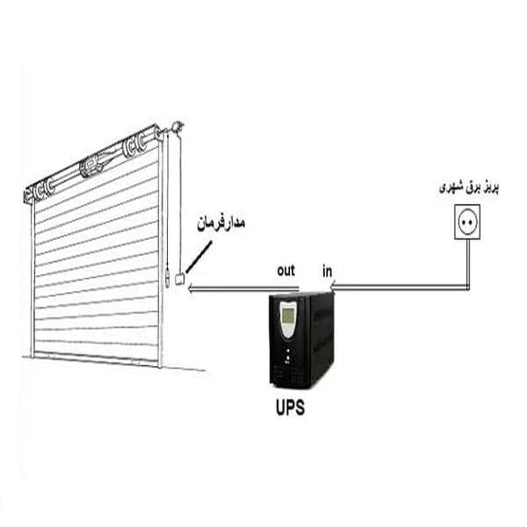 مرکز تخصصی عرضه و سفارش کرکره برقی در استان بوشهر