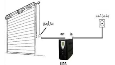مرکز تخصصی عرضه و سفارش کرکره برقی در استان بوشهر